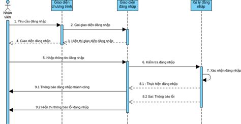 fapeloi|Đăng nhập .